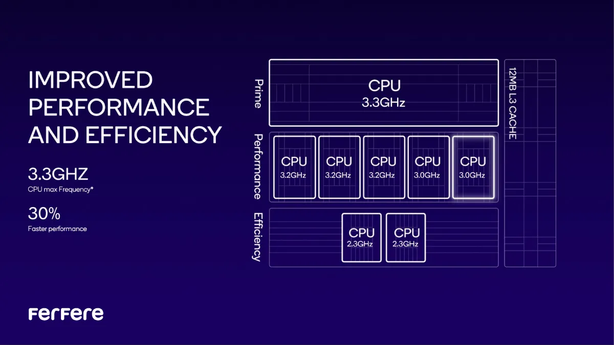 بهترین گوشی از نظر پردازنده