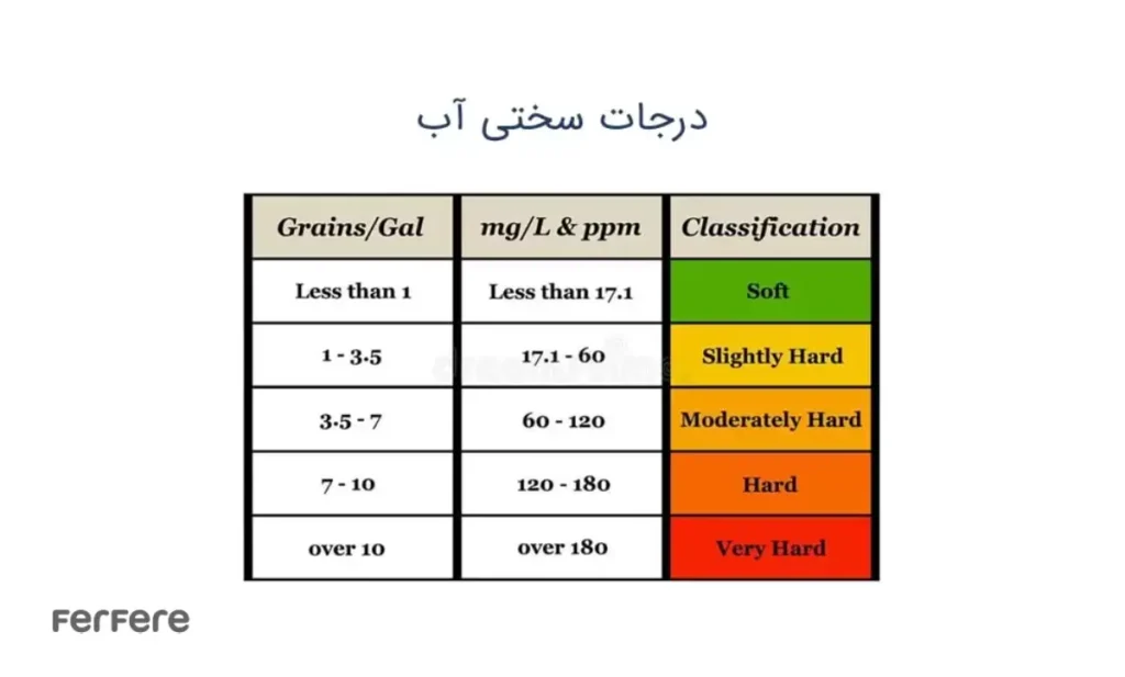 بهترین دستگاه سنجش سختی سنج آب