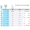 تصویر دستگاه تصفیه کننده آب آکوا اسپرینگ مدل UF-SF4800 به همراه فیلتر تصفیه آب مجموعه 4 عددی